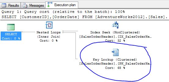 covering index key lookup