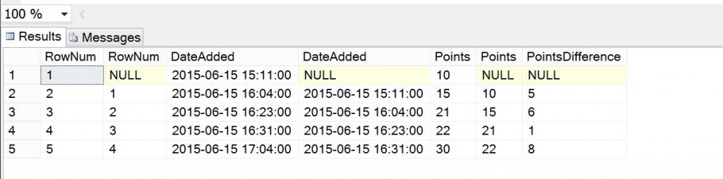 Calculate Difference Between Columns in Different Rows