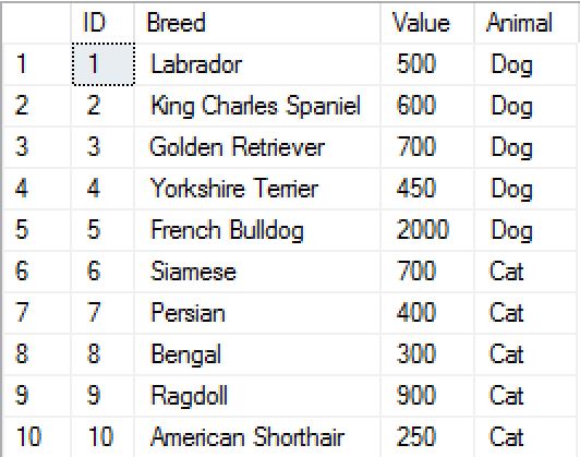 how-to-use-sql-case-for-conditional-logic-in-your-sql-queries-dba-diaries