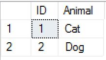 SQL CASE related table