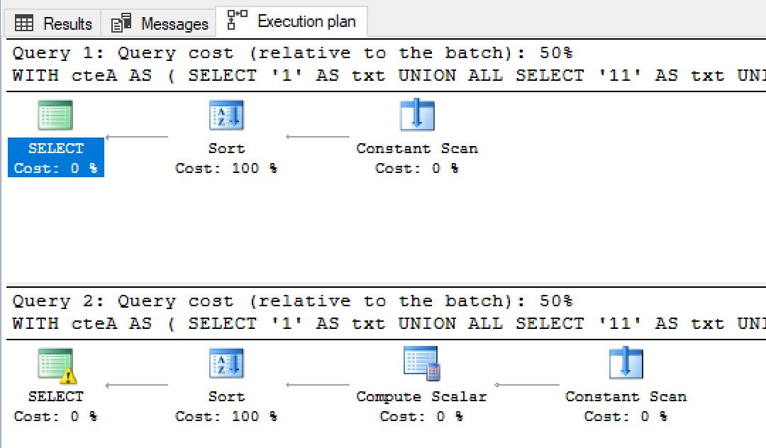 Convert Int To String Sql Snowflake